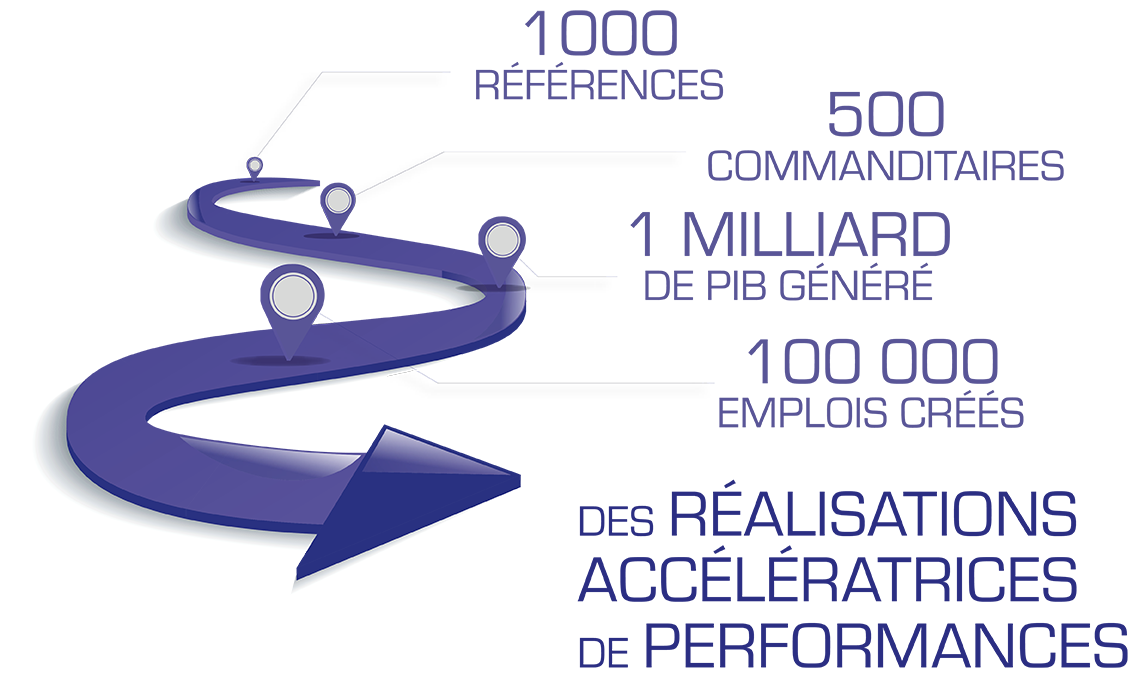 références Elan en chiffres