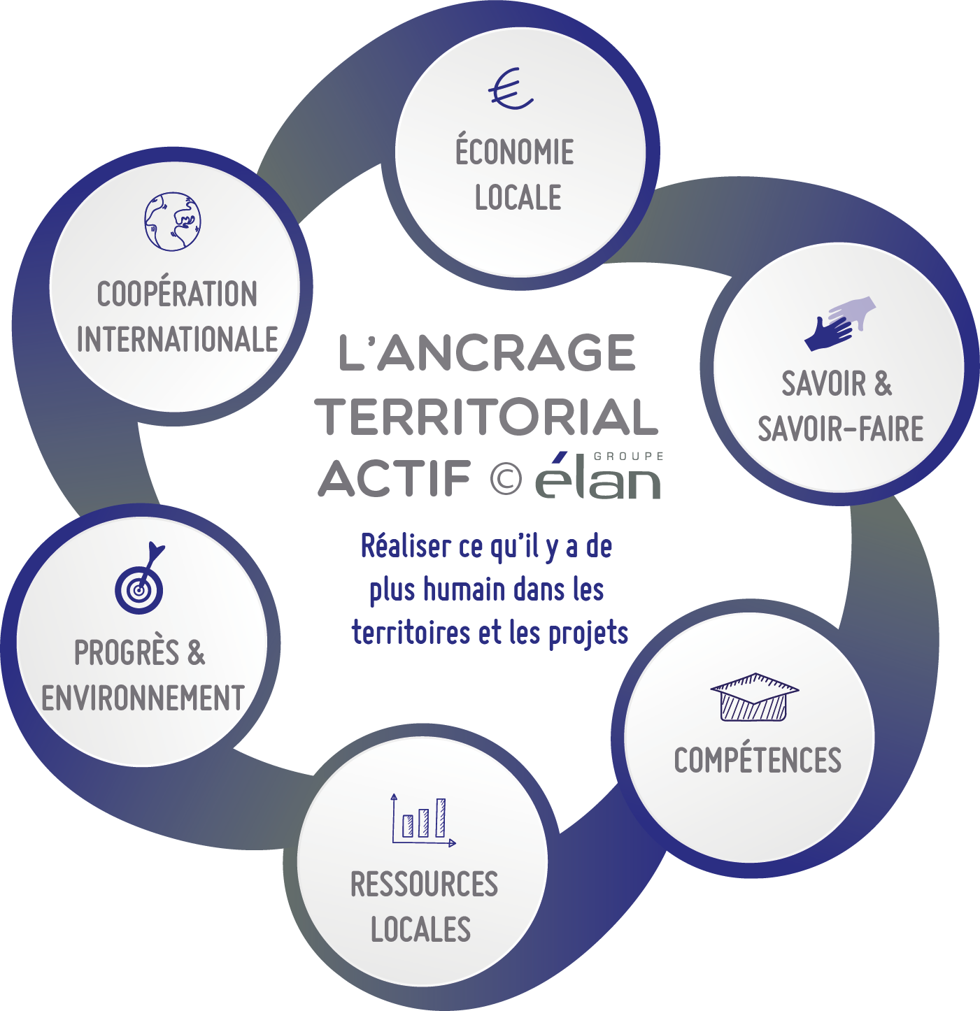Schema-AncrageTerriactif