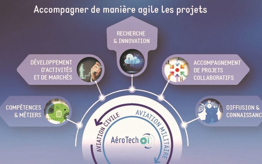 La genèse d’Aerotech – Structurer et développer la filière aéronautique de la France de L’Océan Indien