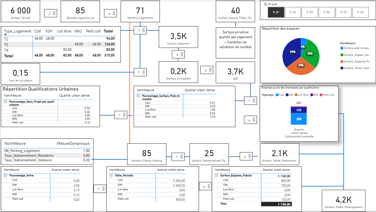 Schématisation des paramètres utilisés pour le logiciel ZAN PLANNEL'ÉL